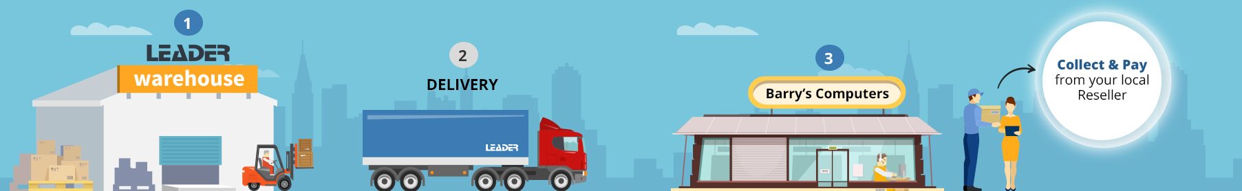 Banner-Checkout